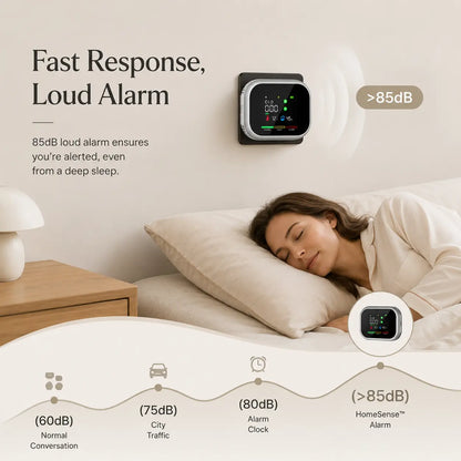 Seurico™ 6-in-1 Smart Home Environment Monitor