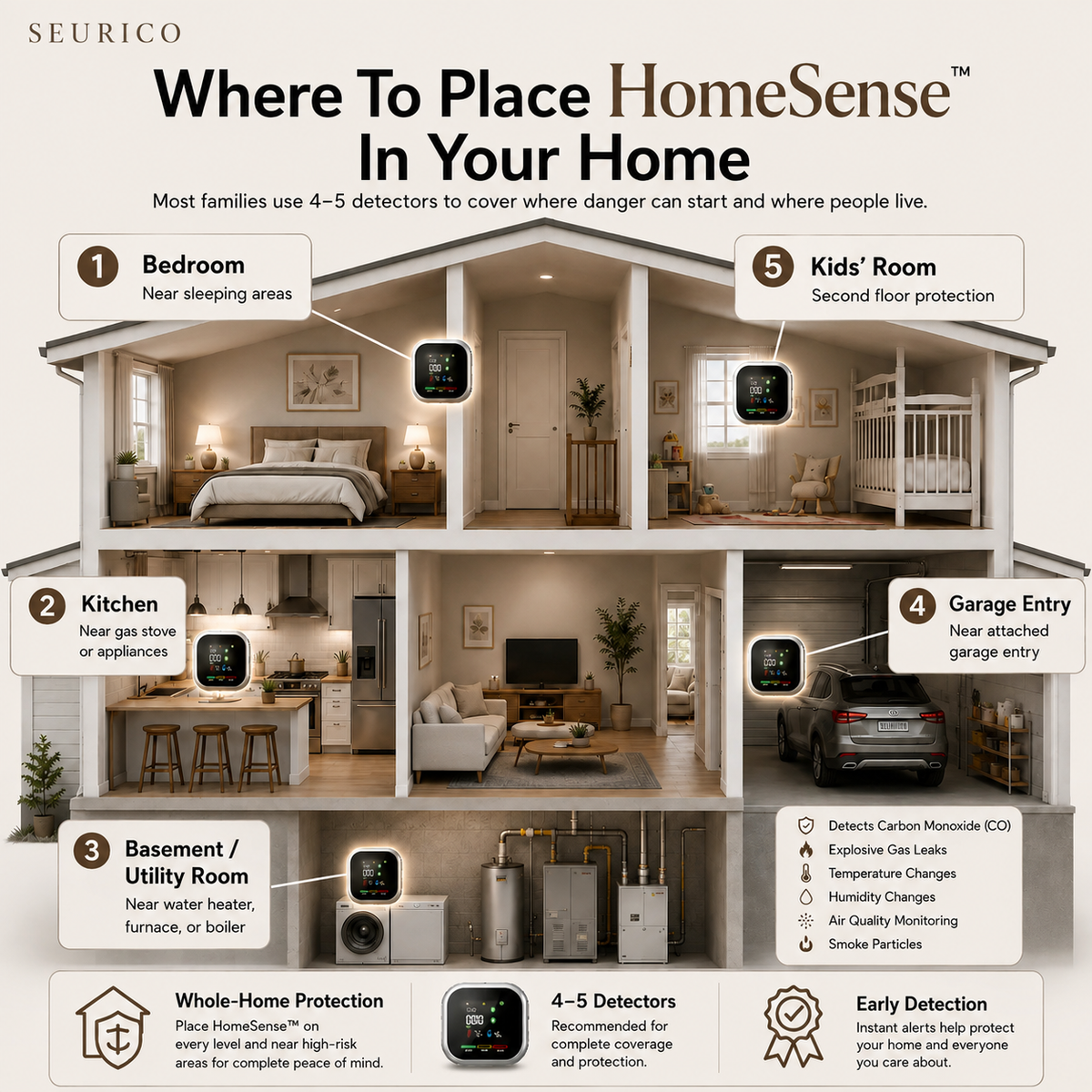 Seurico™ 6-in-1 Smart Home Environment Monitor